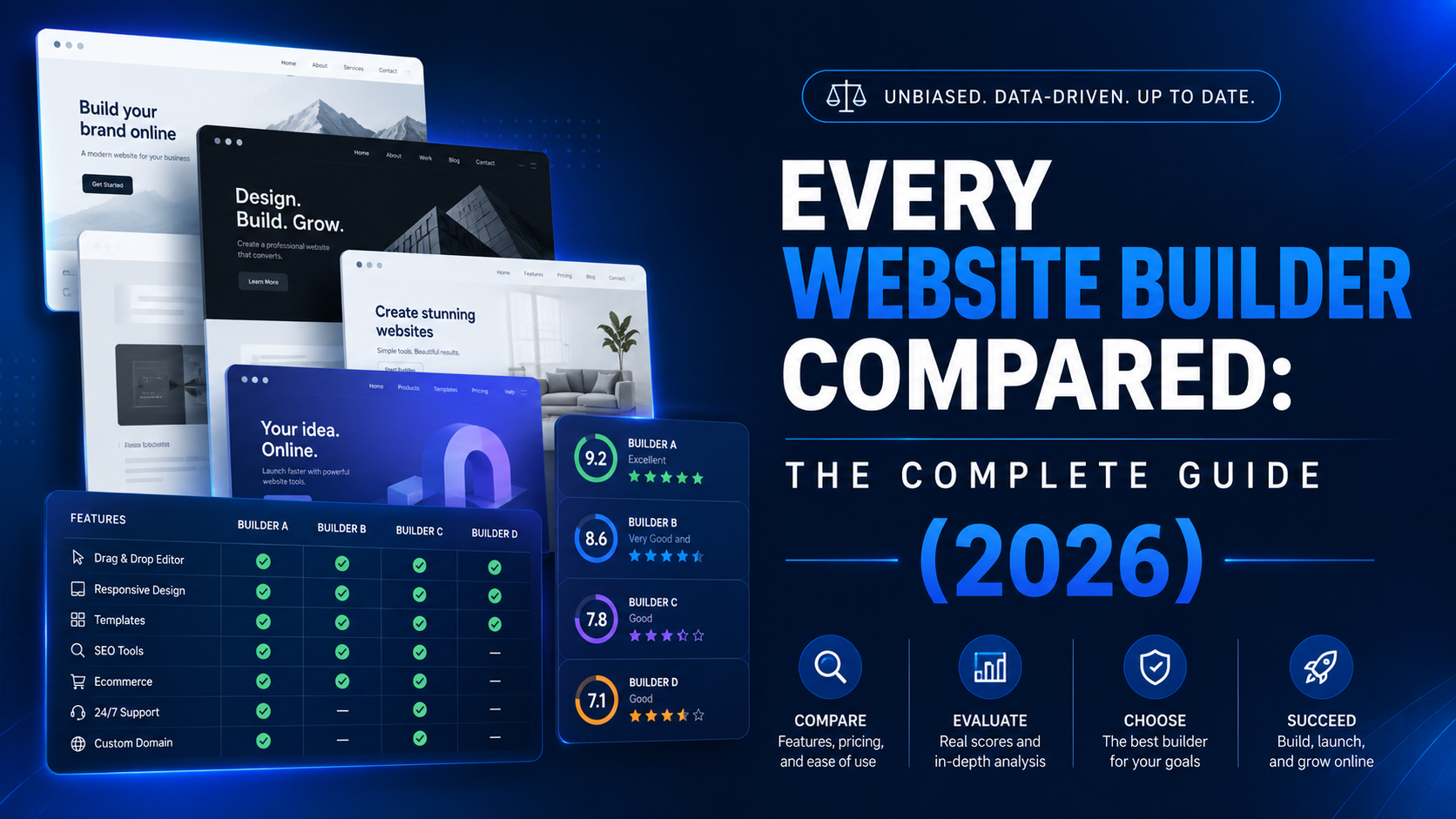 Website builders compared
